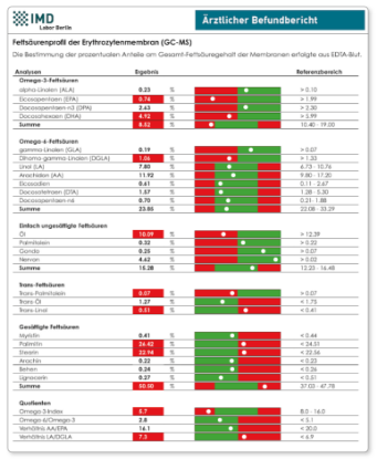Bild von Fettsäuren der Erythrozytenmembran