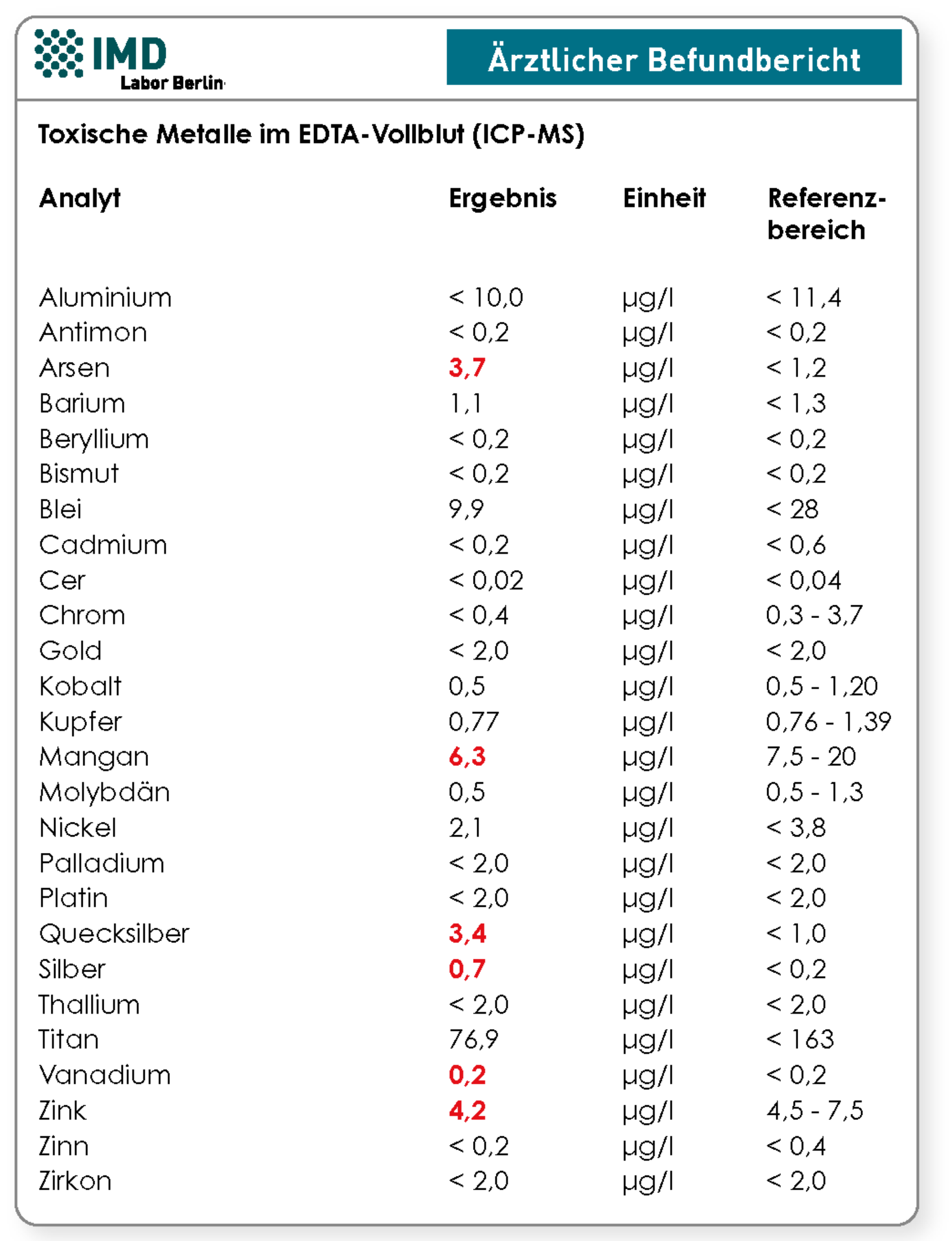 Bild von Toxische Metallbelastung-test