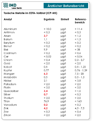 Bild von Toxische Metallbelastung-test