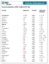 Bild von Toxische Metallbelastungs&shy;test