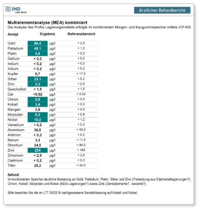 Bild von Toxische Metalle-Test