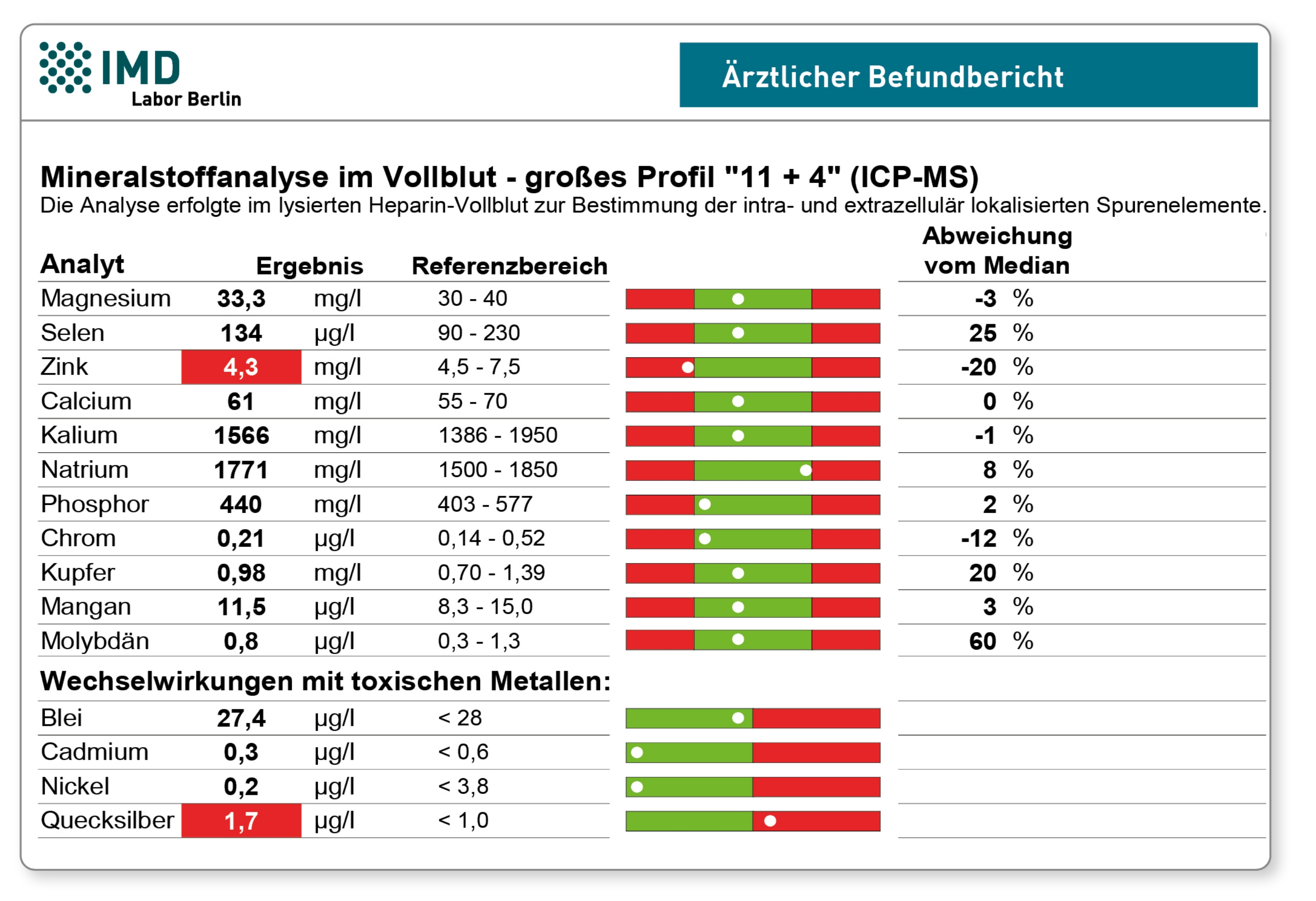 Bild von Mineralstoffprofil 11+4 