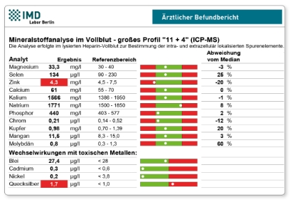 Bild von Mineralstoffprofil 11+4 