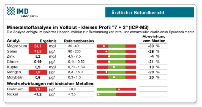 Bild von Mineralstoffprofil 7+2 